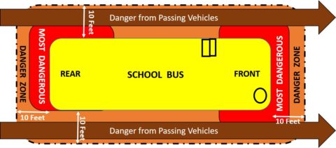 SchoolBusDangerZones