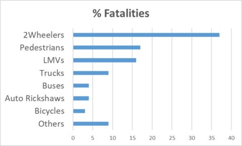 helmet_graph