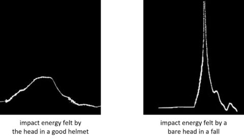 helmet_labtests