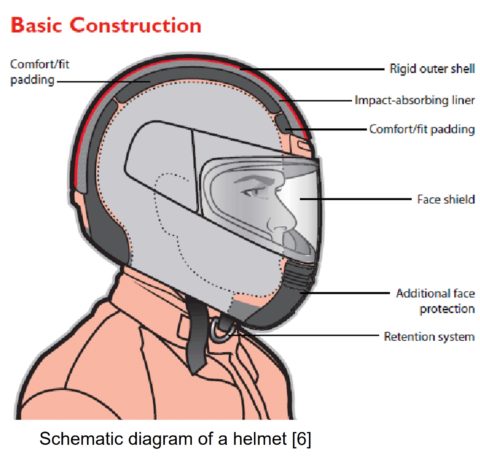 helmet_schematic